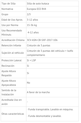 Silla de auto butaca SOLUTION X-FIX - APEGA2