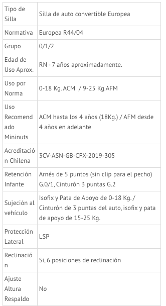 Silla de auto convertible CONVY-FIX GB - APEGA2