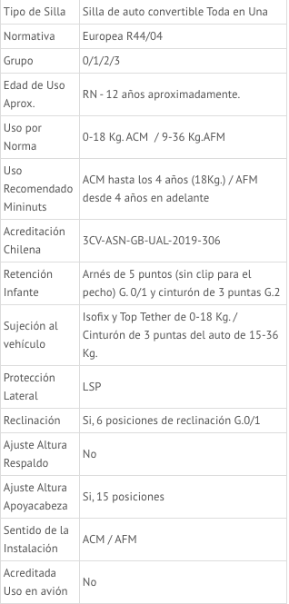 Silla de auto convertible TODA EN UNA UNI-ALL GB - APEGA2