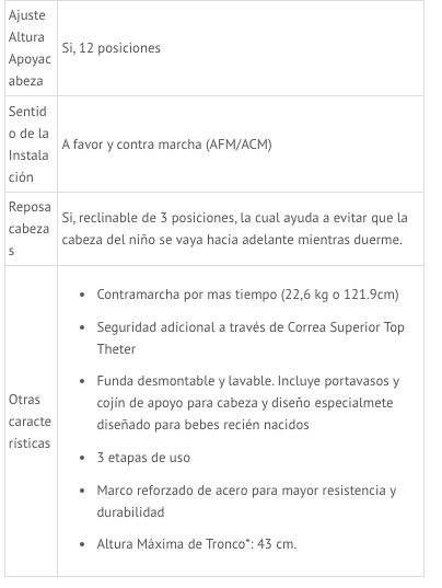 Silla de auto convertible, Todo En Uno ETERNIS S